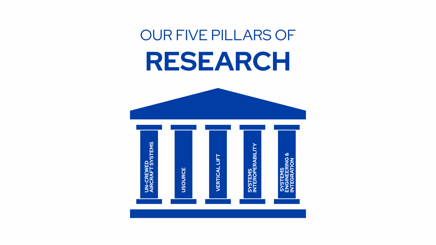 5 pillars of a2r