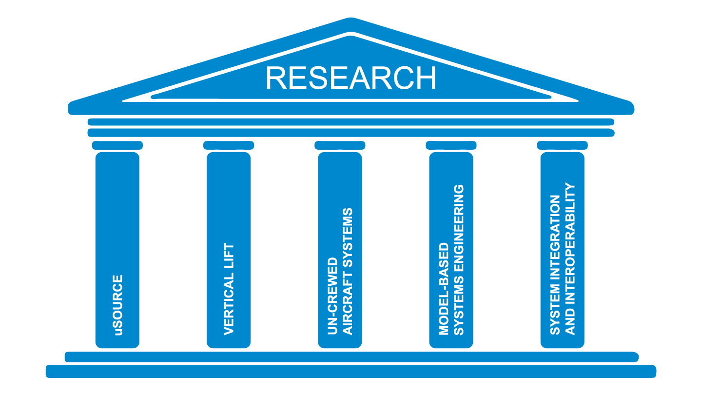 a2r pillars for web