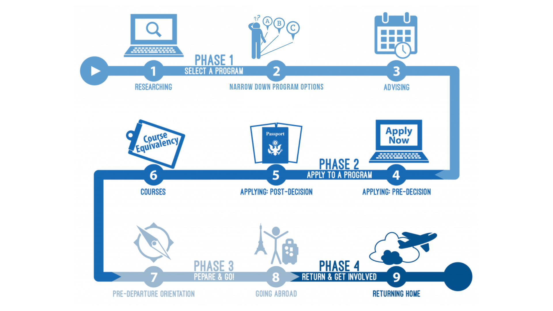 naarrow down program options